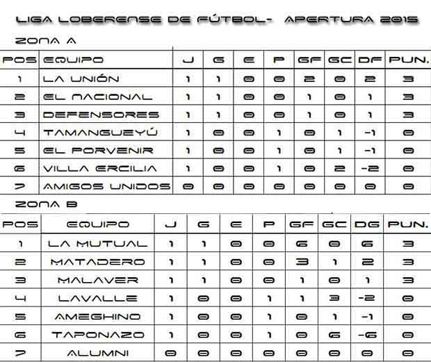 Posiciones 2015psd copia