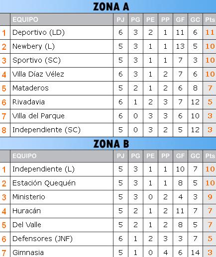 Posiciones nec 6